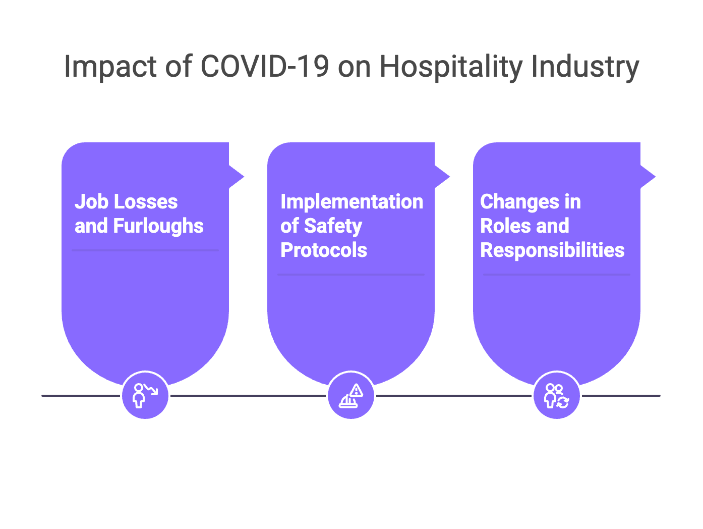 immediate effects of covid19